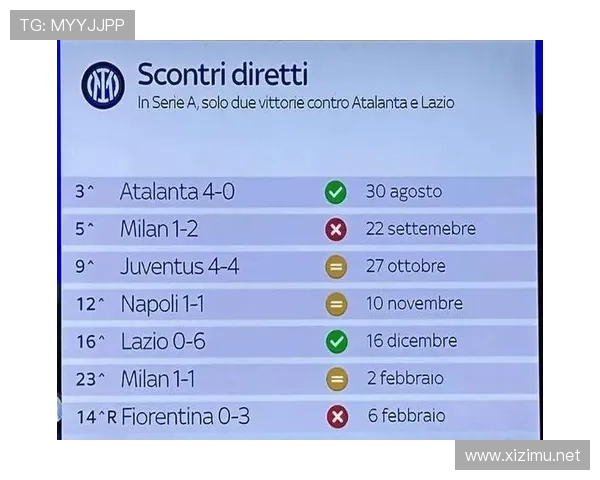 国米阵容老化风险开始显现,球队竞争力面临阶段性考验 国米阵容老化风险开始显现,球队竞争力面临阶段性考验