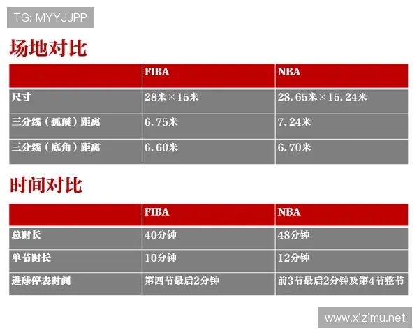 带你读懂最新发球规则：NBA与FIBA有何差异及常见误区解析