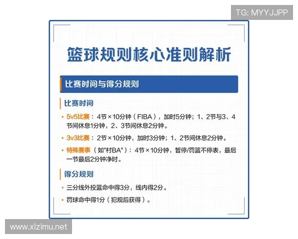 篮球规则解析:双方同时犯规如何判定与执行处理? 篮球规则解析:双方同时犯规如何判定与执行处理?
