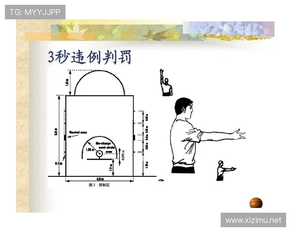 篮球进攻时间规则到底怎么算,解析时限计算与违例判罚标准 篮球进攻时间规则到底怎么算,解析时限计算与违例判罚标准