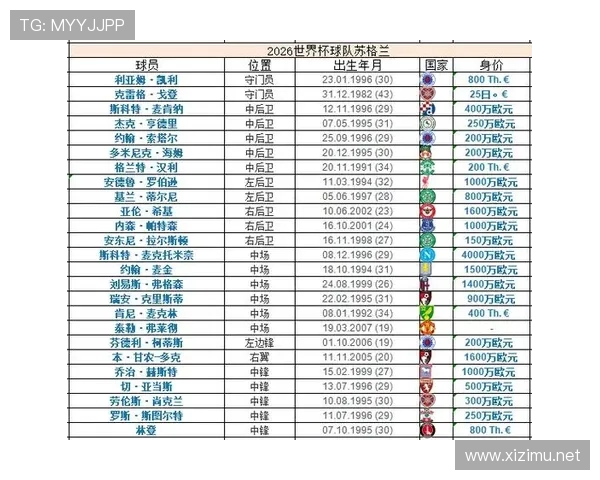 2026世界杯C组最终排名:巴西头名摩洛哥第二 2026世界杯C组最终排名:巴西头名摩洛哥第二